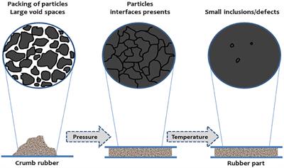 Swelling, Thermal, and Shear Properties of a Waste Tire Rubber Based Magnetorheological Elastomer